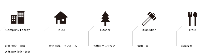 業務内容
